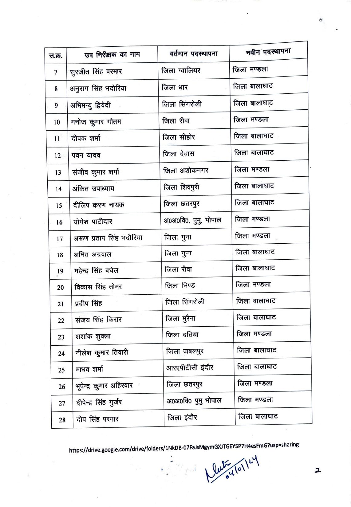 Sub Inspector’s Order 04 Jan 2024_page-0002