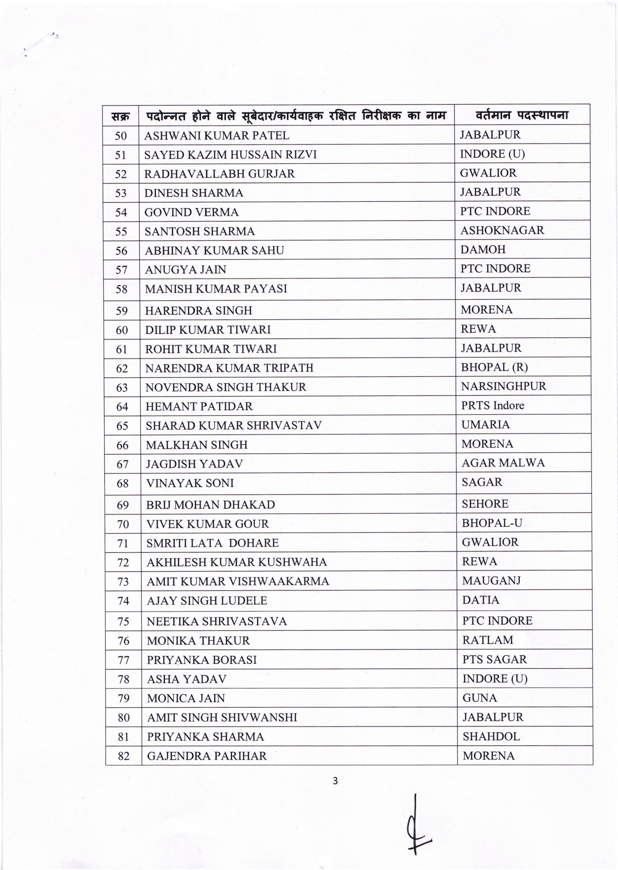 subedar to RI promotion order_page-0003