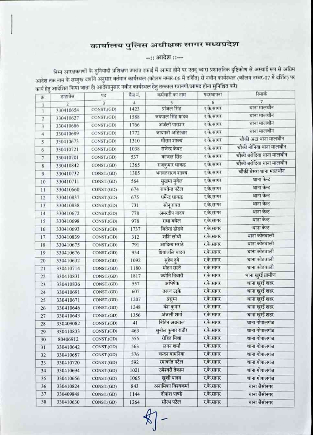 स्थानांतरण आदेश 583_page-0001