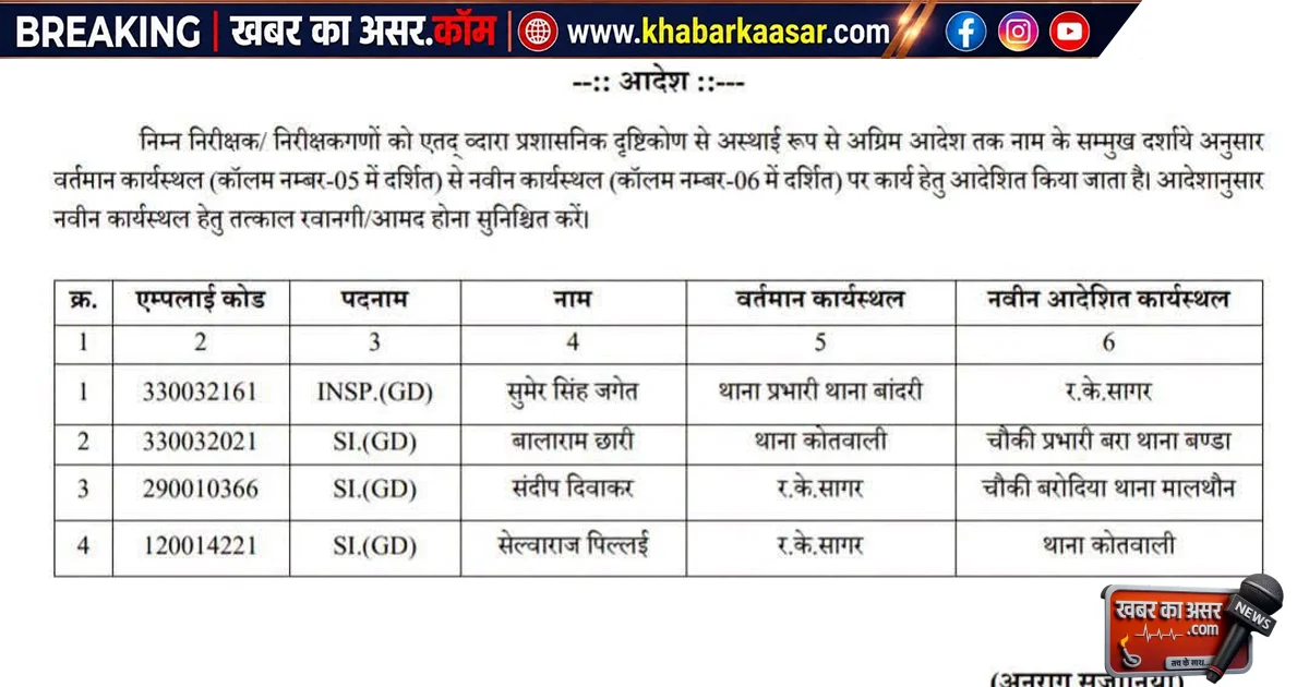 सागर पुलिस विभाग में फेरबदल, बांदरी थाना प्रभारी लाइन अटैच